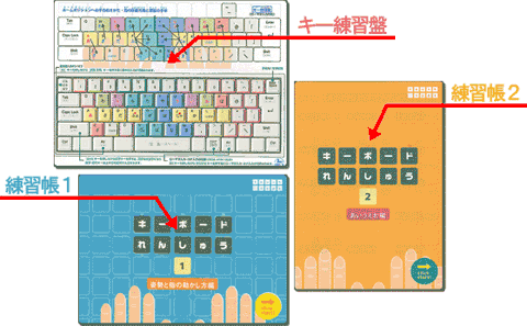 キー練習盤セット